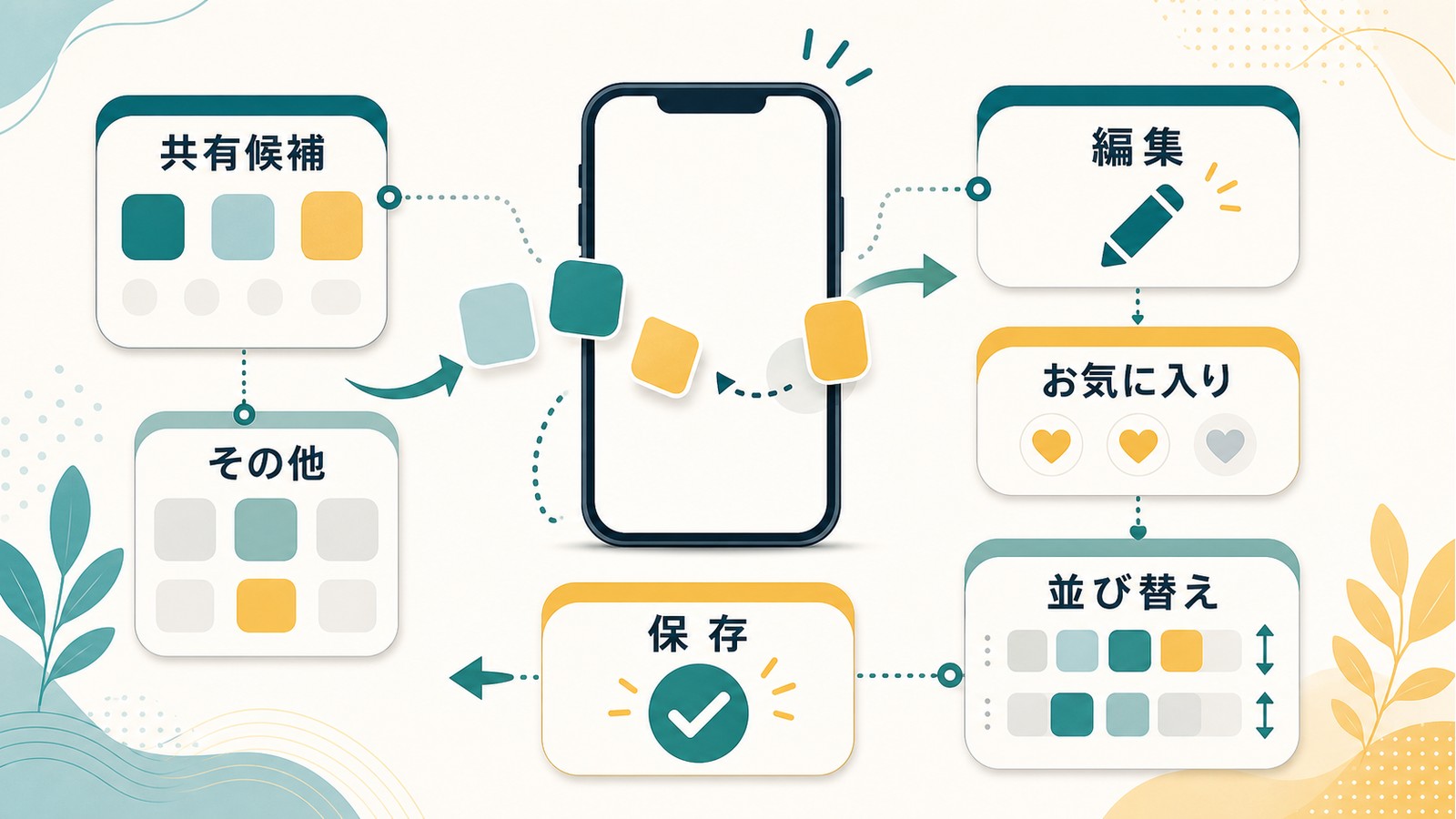 共有シートに表示する共有候補をその他編集お気に入り並び替え保存でカスタマイズする図解