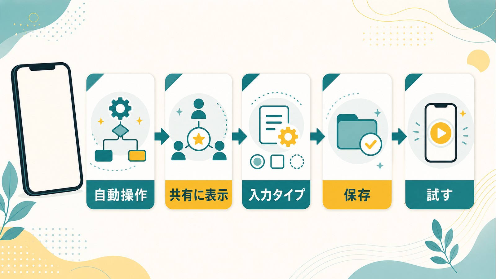 ショートカットを共有シートで使うために自動操作共有に表示入力タイプ保存試すを確認する図解