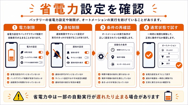 電力制限、通知制限、条件の再確認、通常状態で試す流れを整理した日本語図解