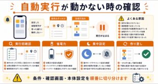 実行前確認、省電力、集中設定、作り直しを整理した日本語アイキャッチ画像