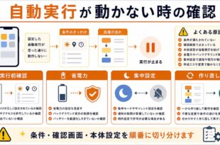 実行前確認、省電力、集中設定、作り直しを整理した日本語アイキャッチ画像