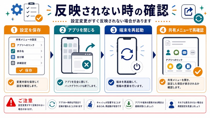 設定保存、アプリを閉じる、端末再起動、共有メニュー再確認を整理した日本語図解