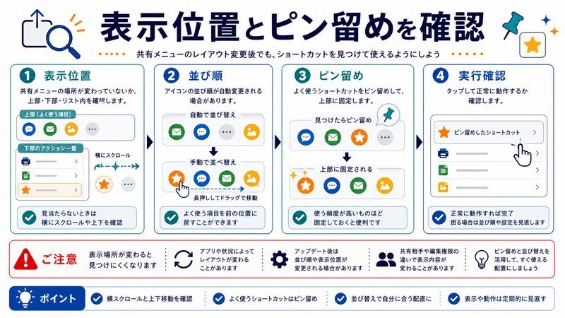 表示位置、並び順、ピン留め、実行確認を整理した日本語図解