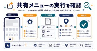 表示設定、入力種類、表示位置、再確認を整理した日本語アイキャッチ画像