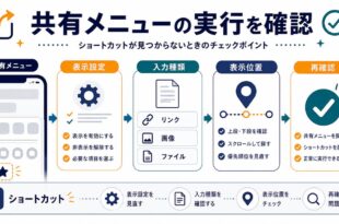 表示設定、入力種類、表示位置、再確認を整理した日本語アイキャッチ画像