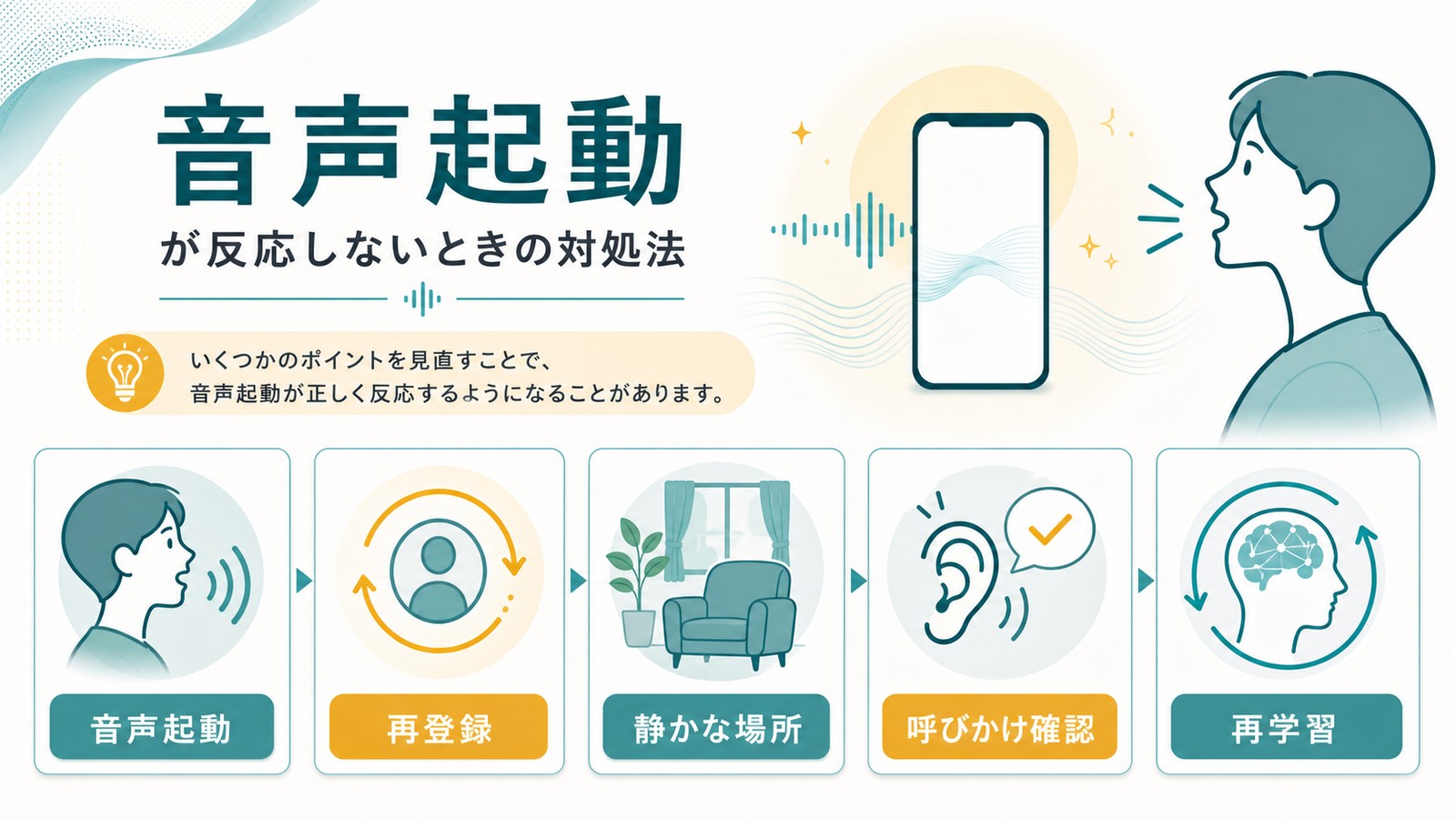 Hey Siriの音声起動が反応しない時に音声起動再登録静かな場所呼びかけ確認再学習を行う図解