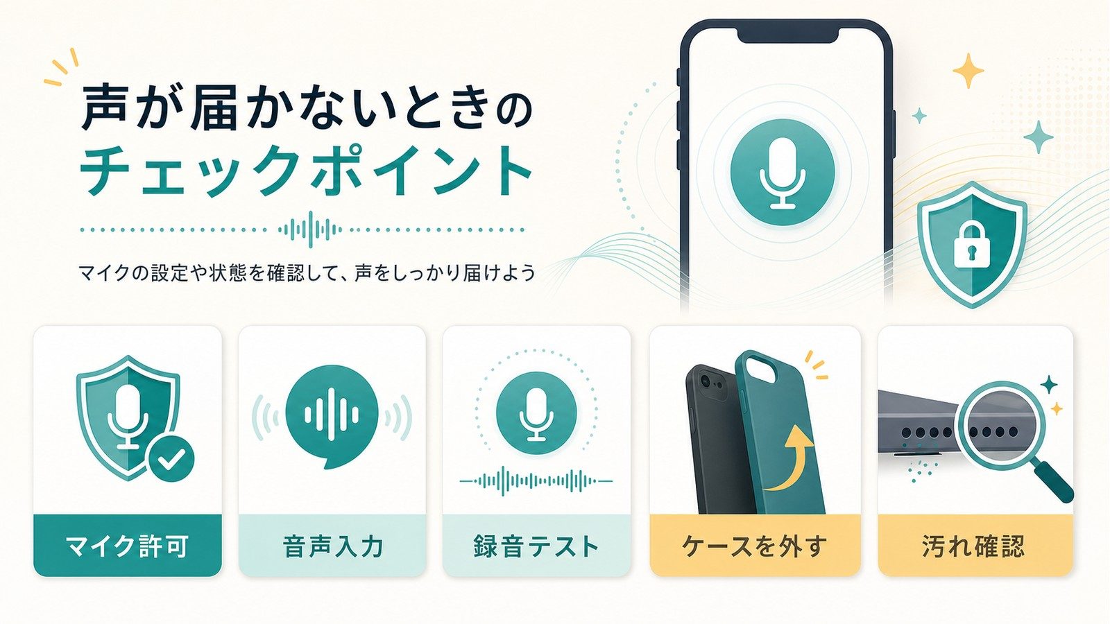 Siriが声を拾わない時にマイク許可音声入力録音テストケースの干渉汚れ確認を行う図解