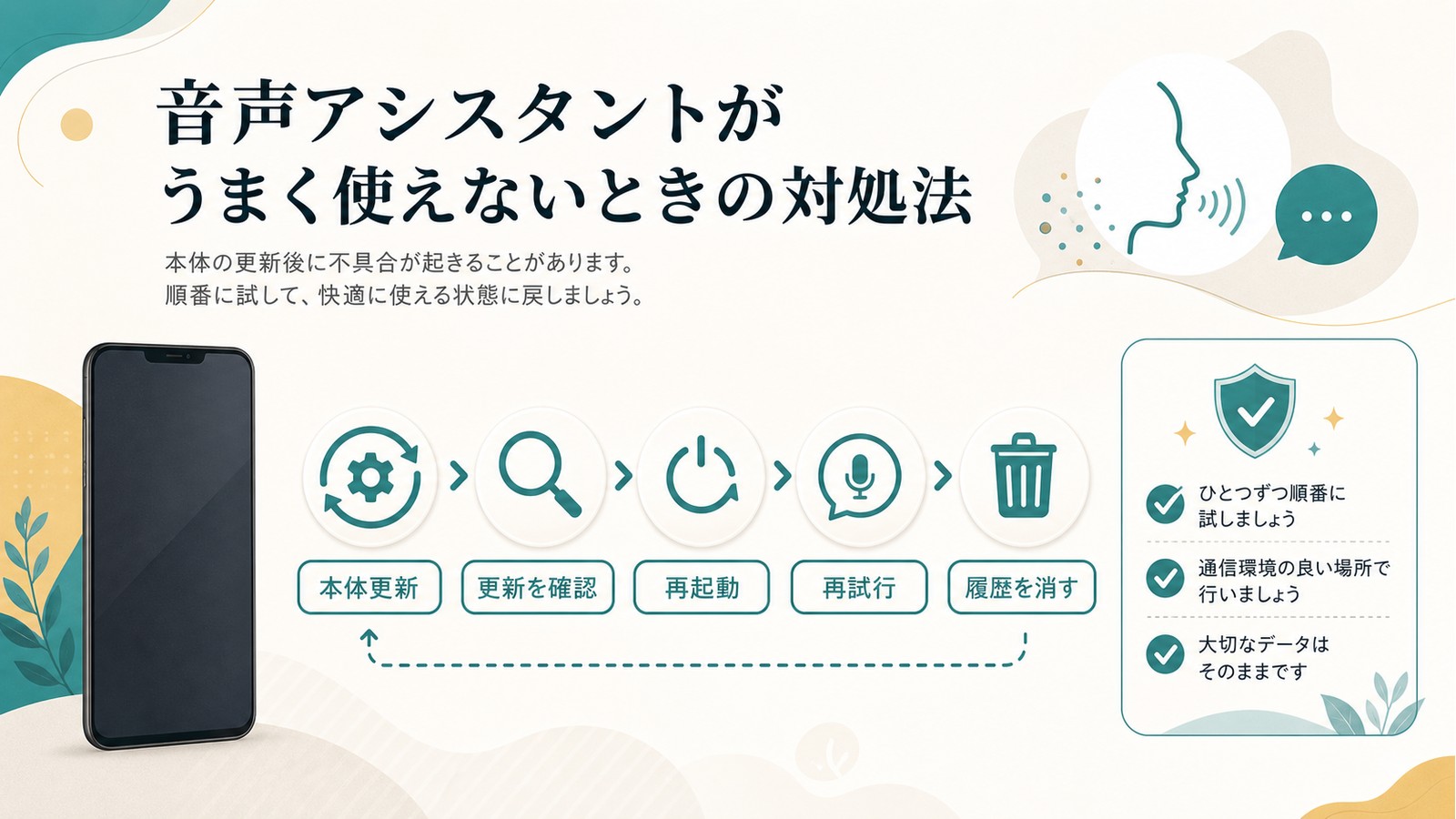 iOSアップデート後にSiriが反応しない時に本体更新更新確認再起動再試行履歴削除を行う図解