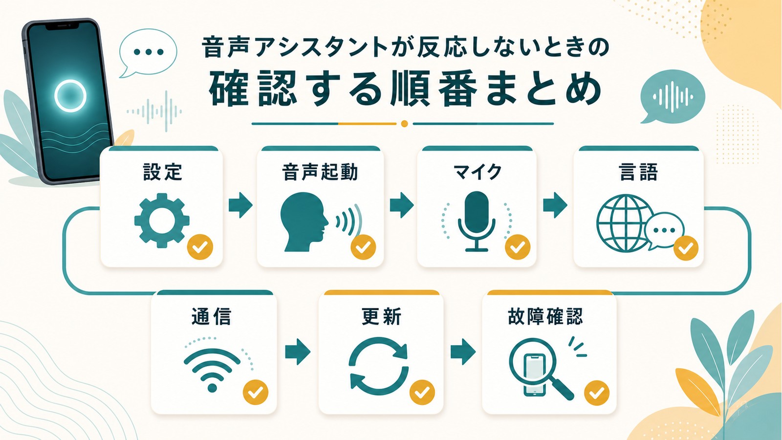 Siriが反応しない時に設定音声起動マイク言語通信更新故障確認の順に見直すまとめ図解
