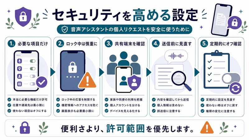 必要な項目だけ許可し、ロック中は慎重に使い、共有端末、送信前確認、定期的なオフ確認を整理した日本語図解