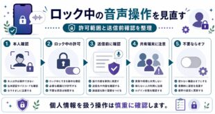 ロック中の音声操作で、本人確認、許可範囲、送信前確認、共有端末、不要時オフを整理した日本語アイキャッチ画像
