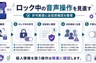 ロック中の音声操作で、本人確認、許可範囲、送信前確認、共有端末、不要時オフを整理した日本語アイキャッチ画像
