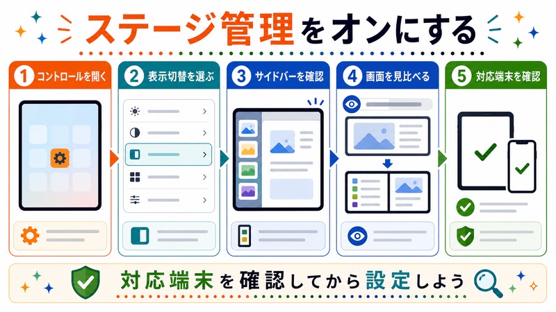 コントロールを開き、表示切替を選び、サイドバーを確認し、画面を見比べ、対応端末を確認する流れを示す日本語図解