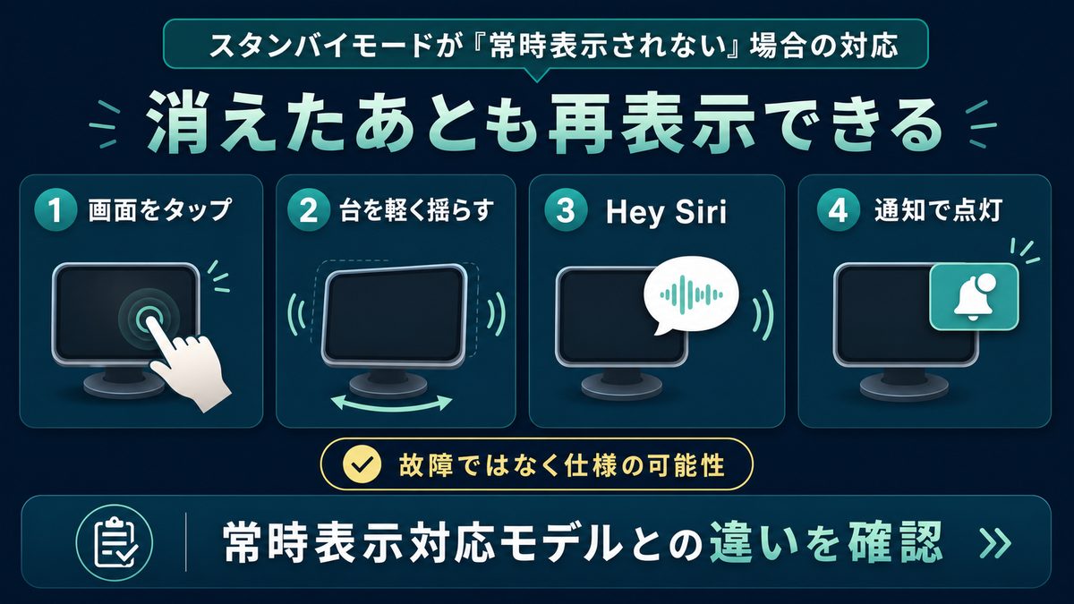 常時表示されないiPhoneで画面タップ、台を軽く揺らす、Hey Siri、通知でスタンバイ画面を再表示する方法を示す図解