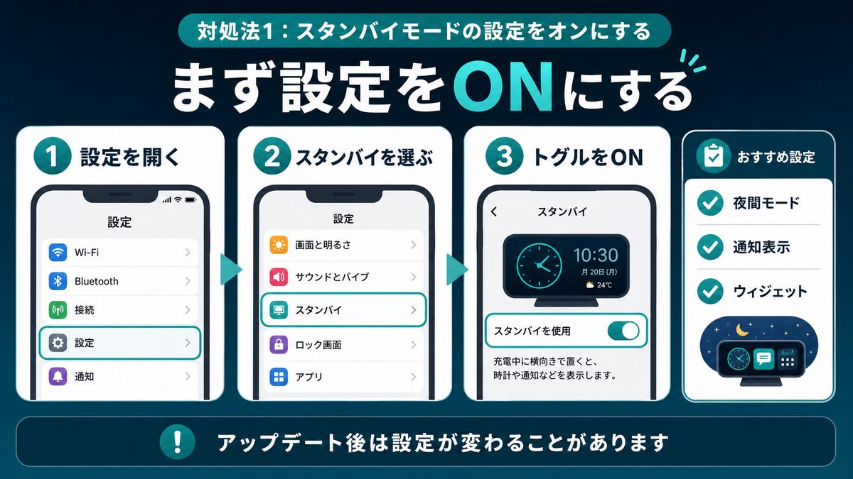 設定アプリからスタンバイを開きトグルをオンにして夜間モードや通知表示も確認する手順図
