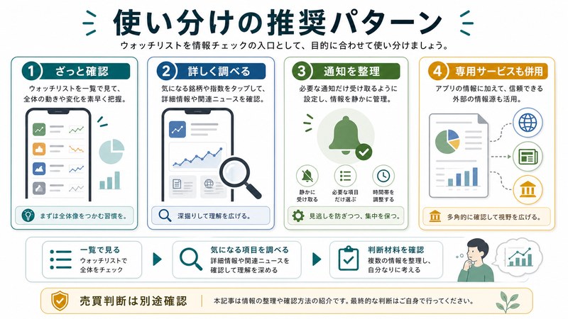 ざっと確認、詳しく調べる、通知整理、専用サービス併用、売買判断は別途確認を整理した日本語図解