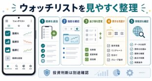 銘柄追加、指数確認、並び順変更、表示見直し、情報源確認を整理した日本語アイキャッチ画像