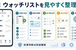 銘柄追加、指数確認、並び順変更、表示見直し、情報源確認を整理した日本語アイキャッチ画像
