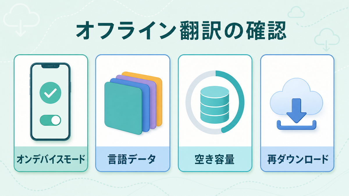 iPhone翻訳アプリのオフライン言語データ確認ポイントの画像