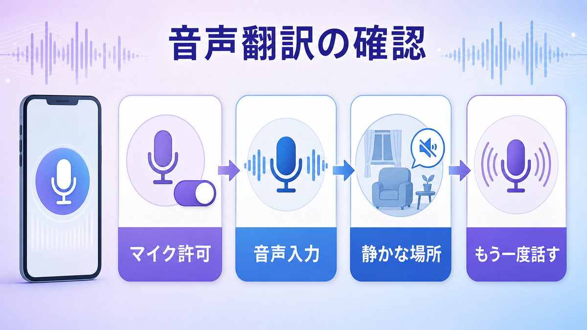 iPhoneの音声翻訳が動かない時にマイク設定を確認する画像