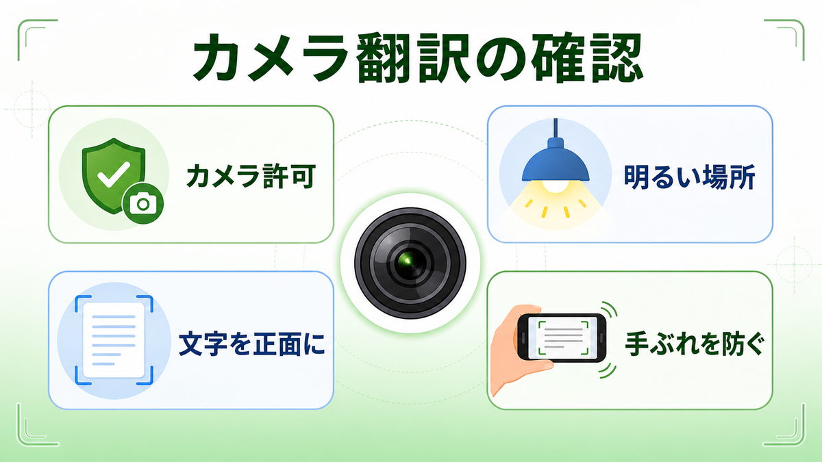 iPhoneのカメラ翻訳が使えない時の確認ポイントをまとめた画像