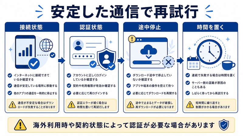 接続状態、認証状態、途中停止、時間を置く確認を整理した日本語図解