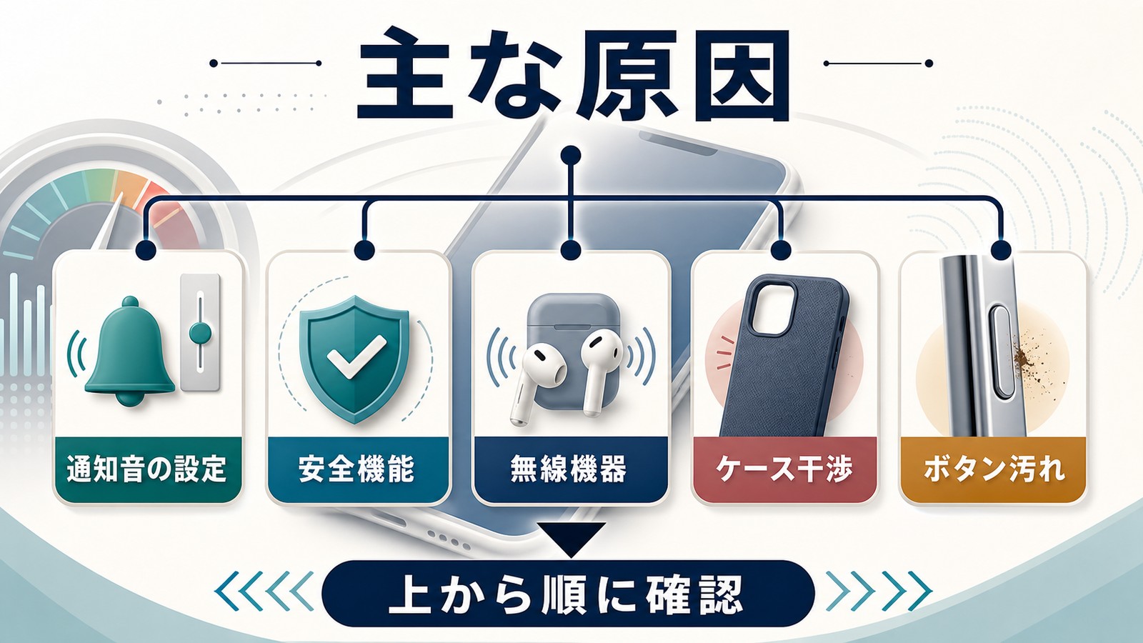 iPhoneの音量が勝手に変わる原因として通知音設定安全機能無線機器ケース干渉ボタン汚れを整理した図解