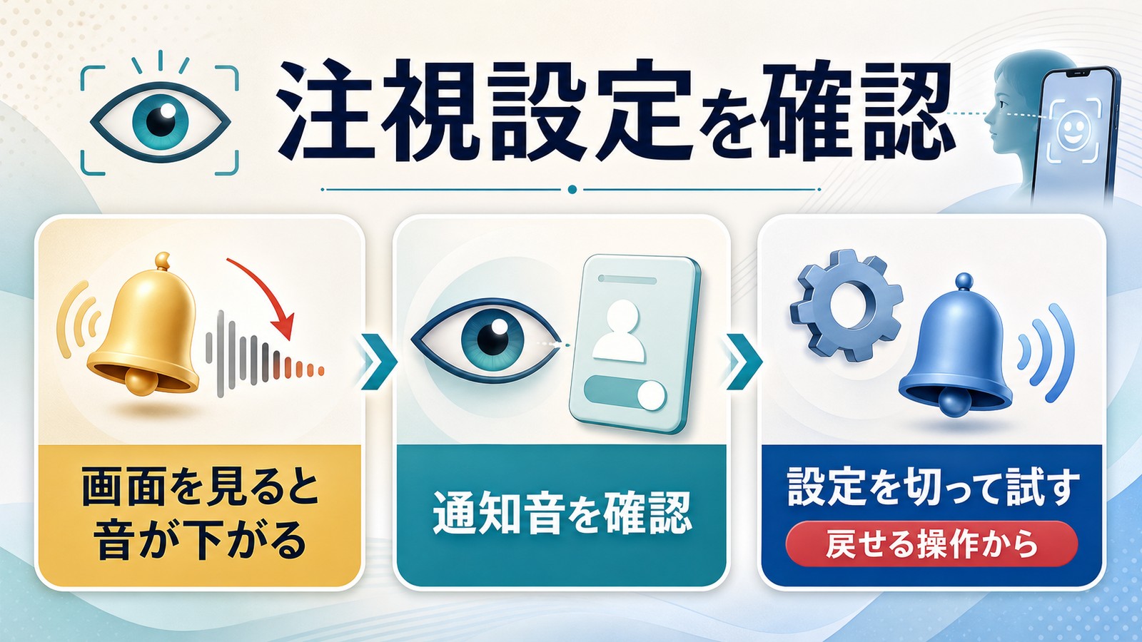 iPhoneで画面注視認識機能により通知音が下がる場合に設定を切って試す流れを整理した図解