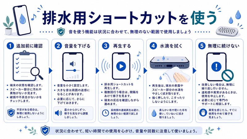 追加前確認、音量を下げる、再生、水滴を拭く、無理に続けない流れを整理した日本語図解