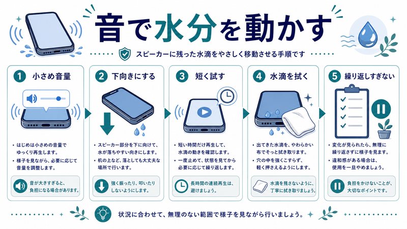 小さめ音量、下向きにする、短く試す、水滴を拭く、繰り返しすぎない流れを整理した日本語図解