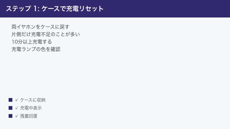 ステップ 1: ケースで充電リセット — 両イヤホンをケースに戻す・片側だけ充電不足のことが多い・10分以上充電する