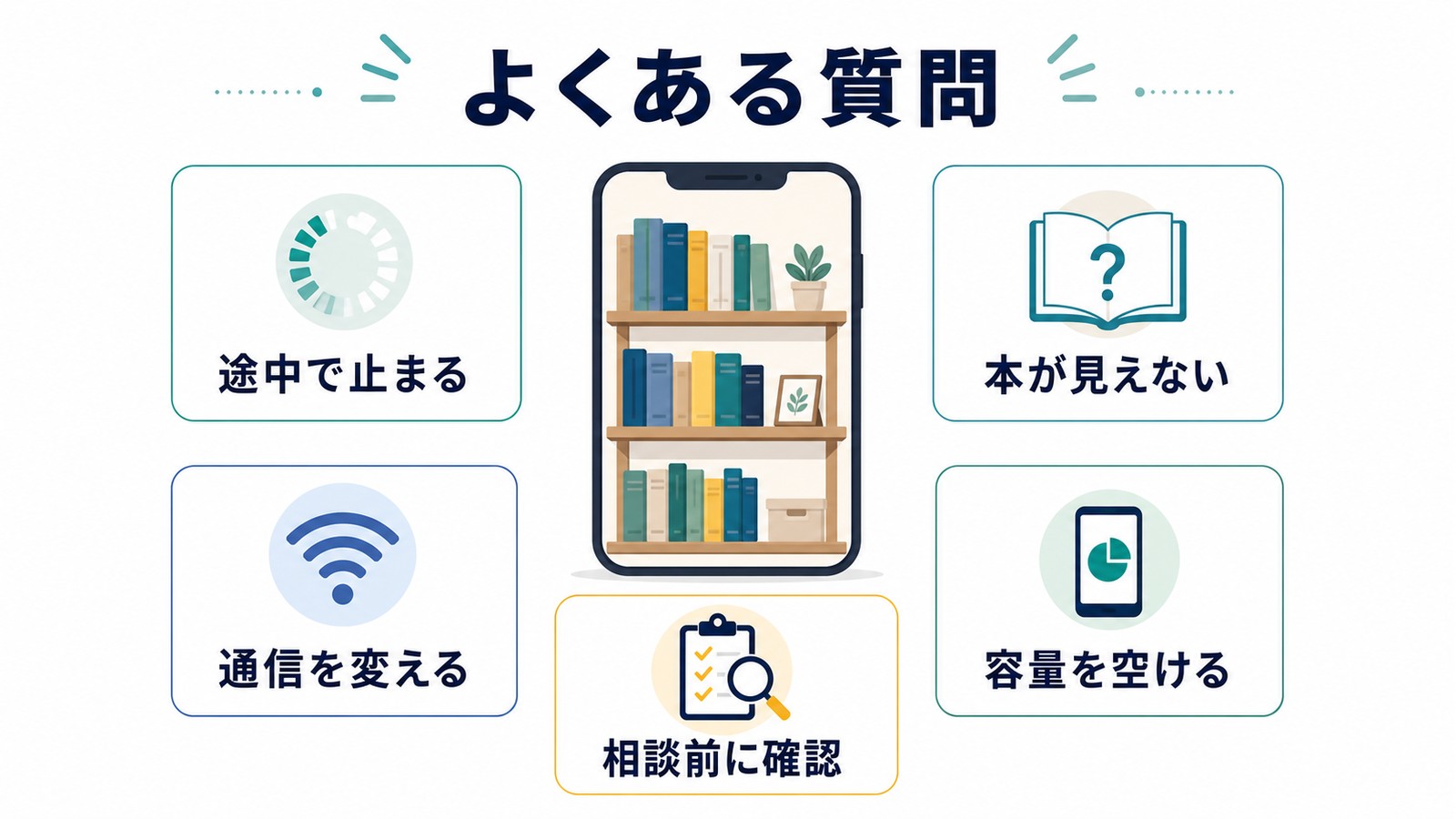 Kindleアプリのダウンロード問題で途中停止本が見えない通信変更容量確保相談前確認を整理したFAQ図解