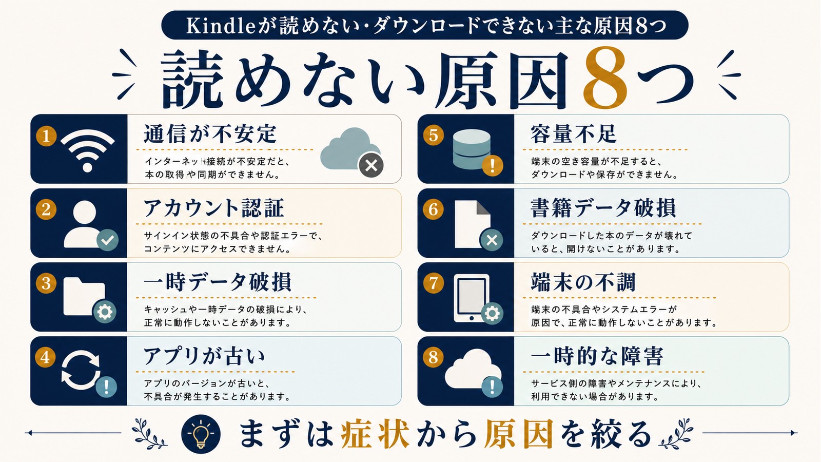 Kindleが読めない時の通信不安定アカウント認証一時データ破損容量不足など主な原因8つを整理した図解