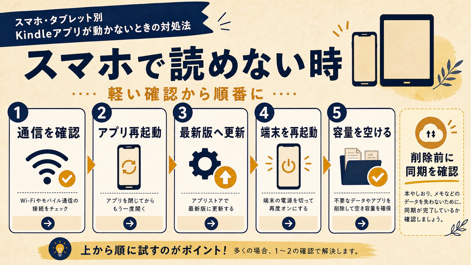 スマホやタブレットでKindleが読めない時に通信確認アプリ再起動更新端末再起動容量確保を順番に行う図解