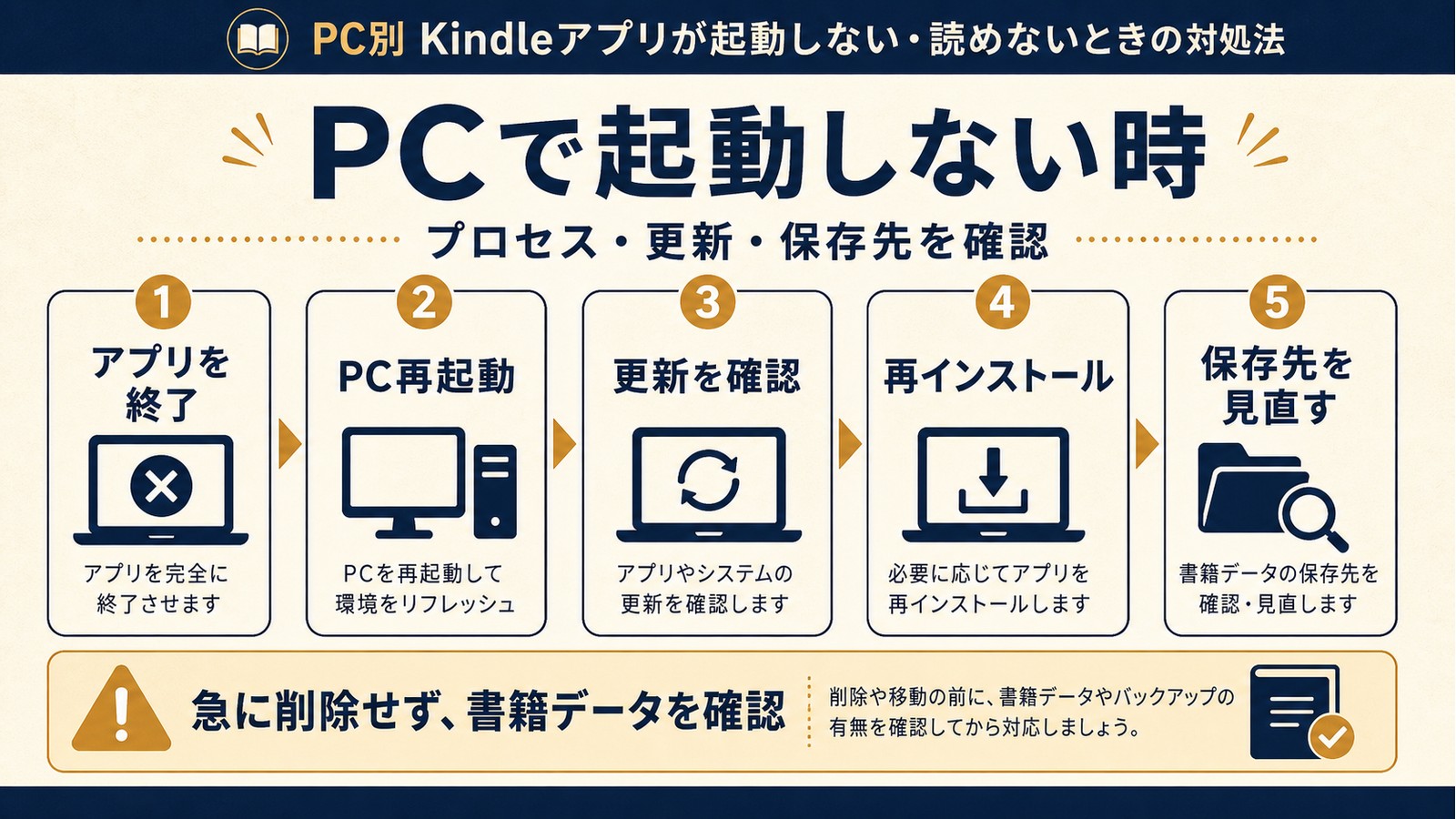PCでKindleアプリが起動しない時にアプリ終了PC再起動更新確認再インストール保存先確認を進める図解