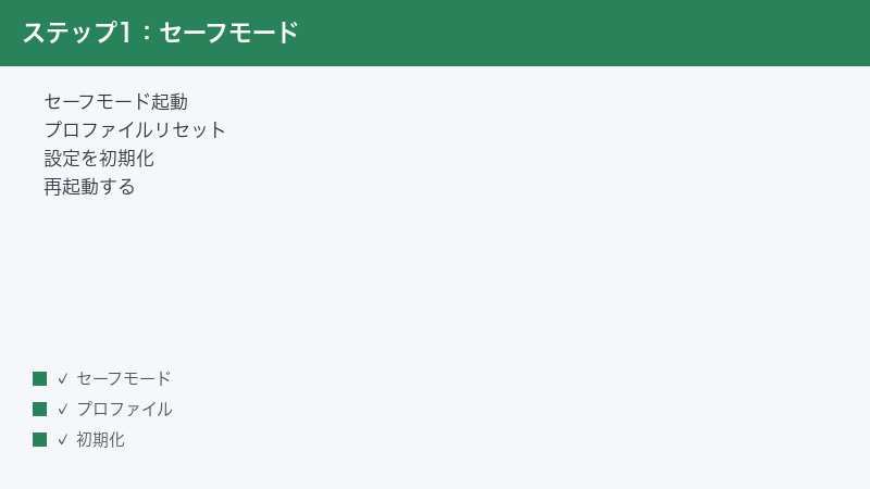 LibreOffice Safe Mode Profile Reset Setting Initialize Restart
