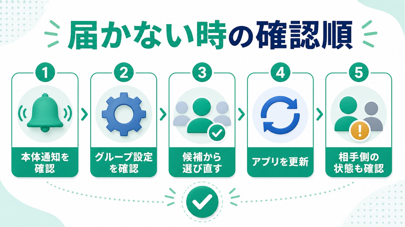 LINEのメンション通知が届かない時に本体通知グループ設定候補選択アプリ更新を確認する図解