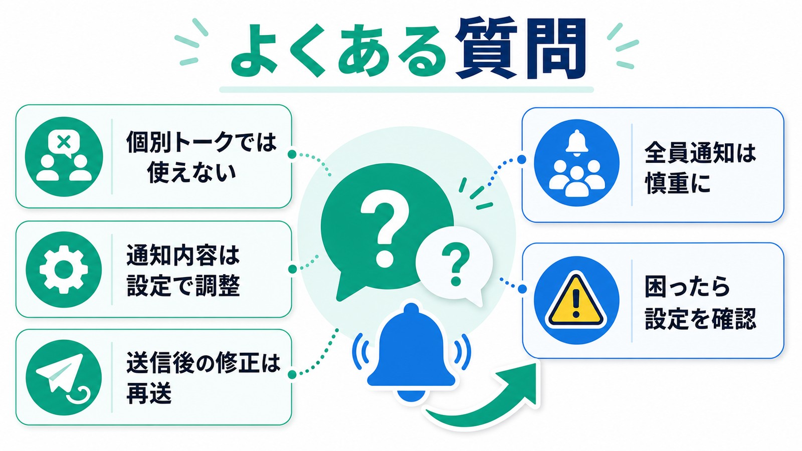 LINEのメンション機能で個別トークや送信後修正や全員通知の疑問を整理した図解