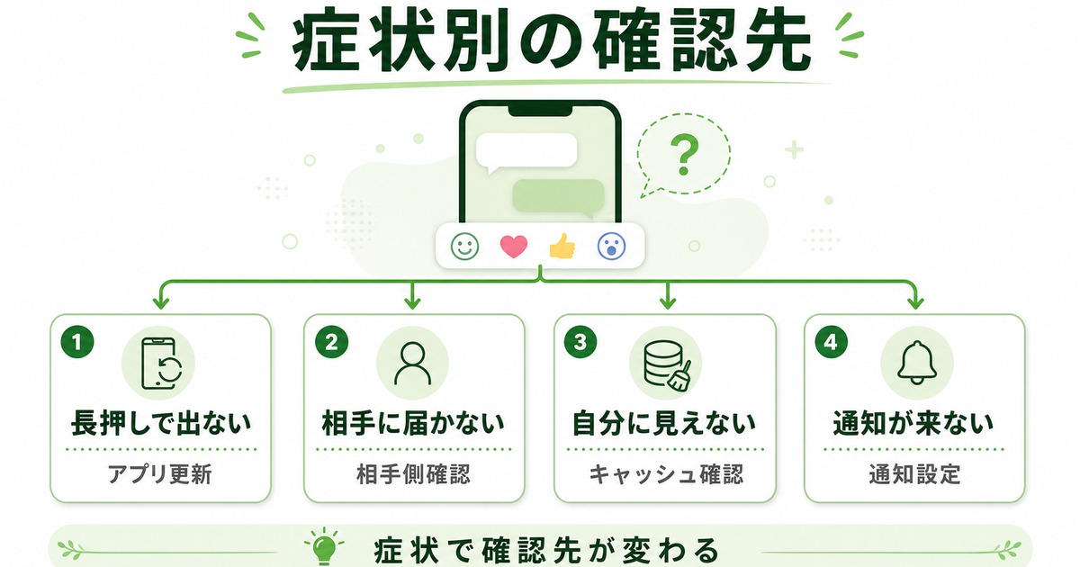 LINEリアクションが表示されない・送れない症状別の確認先をまとめた図解