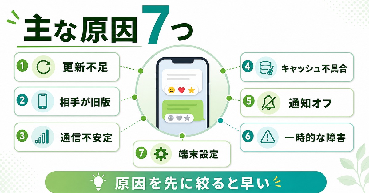 LINEリアクションが機能しない主な原因7つを整理した図解