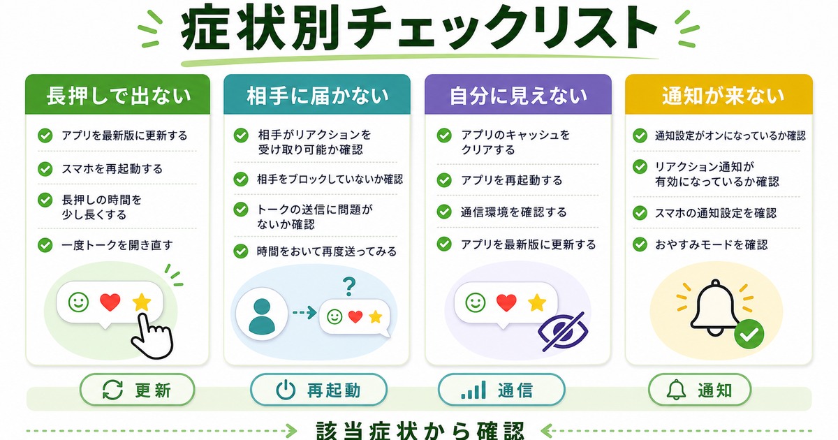 LINEリアクション不具合の症状別チェックリストをまとめた図解