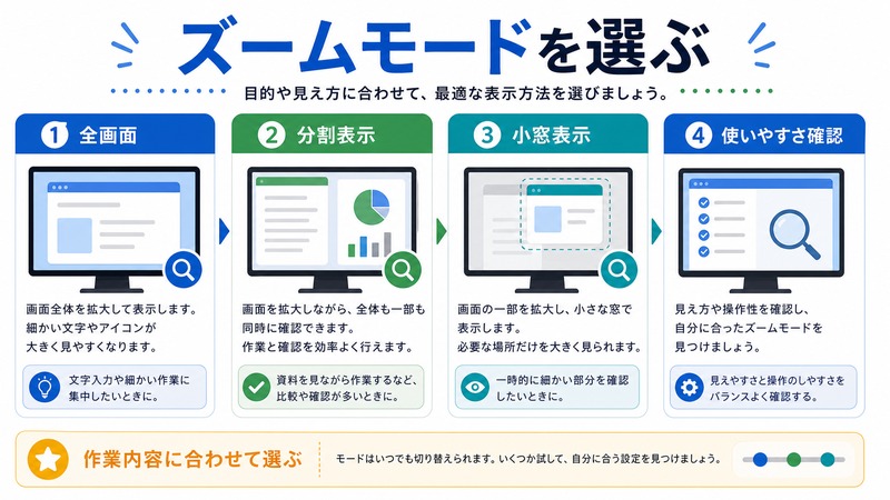 全画面、分割表示、小窓表示を比較し、使いやすさを確認する日本語図解