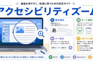 アクセシビリティズームで拡大表示、モード選択、キー設定、見やすさ調整を行う流れを整理した日本語アイキャッチ画像