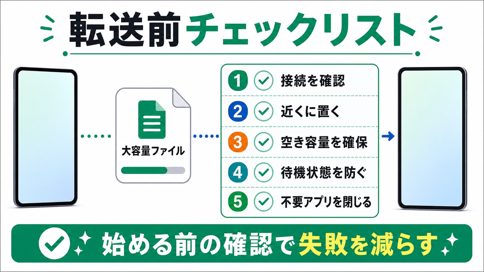 AirDropで大容量ファイルを送る前に確認する接続、距離、空き容量、待機状態、不要アプリのチェックリスト画像