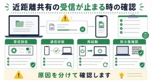受信設定、通信状態、再起動、防火壁確認を整理した日本語アイキャッチ画像