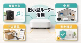 AirMac Expressの使い方として音楽出力中継中古確認安全確認を整理したアイキャッチ画像