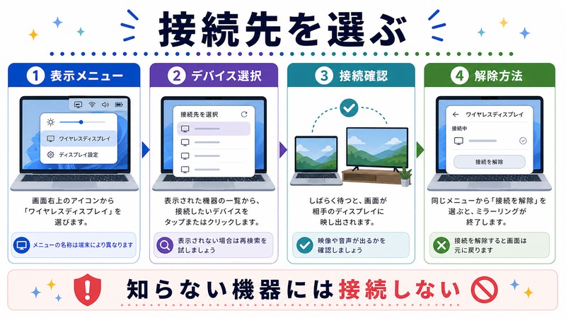 表示メニューからデバイスを選び、接続確認と解除方法を確認する日本語図解