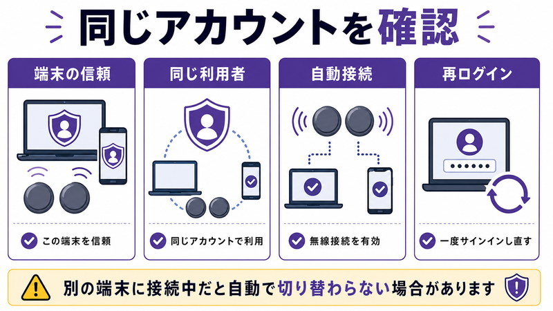 端末の信頼、同じ利用者、自動接続、再ログインを整理した日本語図解