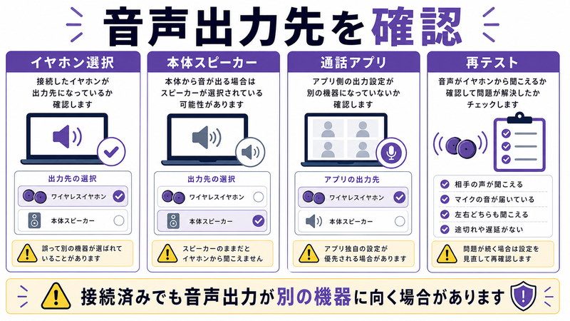 イヤホン選択、本体スピーカー、通話アプリ、再テストを整理した日本語図解