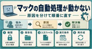 マックの自動処理が動かない原因と直し方を整理したアイキャッチ画像